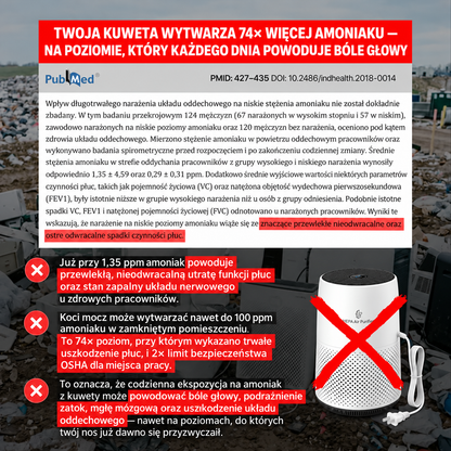 Fureno -jonowy neutralizator zapachu